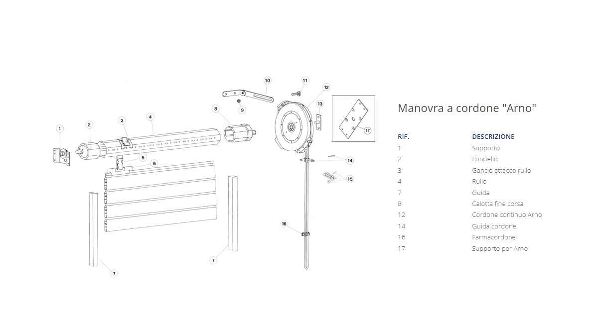 manovra_cordone_arno.png