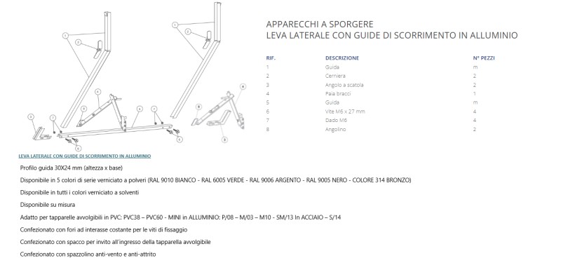 SPORGERE_LAT_ALL.png