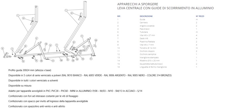 SPORGERE_cent_ALL.png